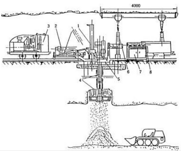 ZFYD系列反井鉆機(jī)