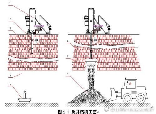 煤炭立井、斜井反井鉆機(jī)施工工藝