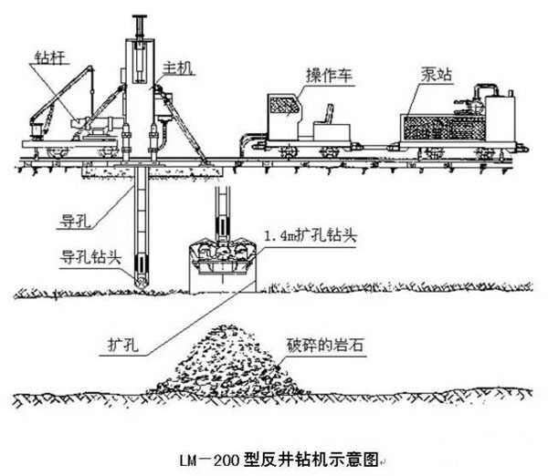 反井鉆機(jī)施工